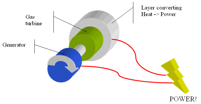 Gas Turbine with a twist